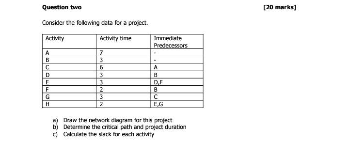 Question two [20 marks] Consider the following