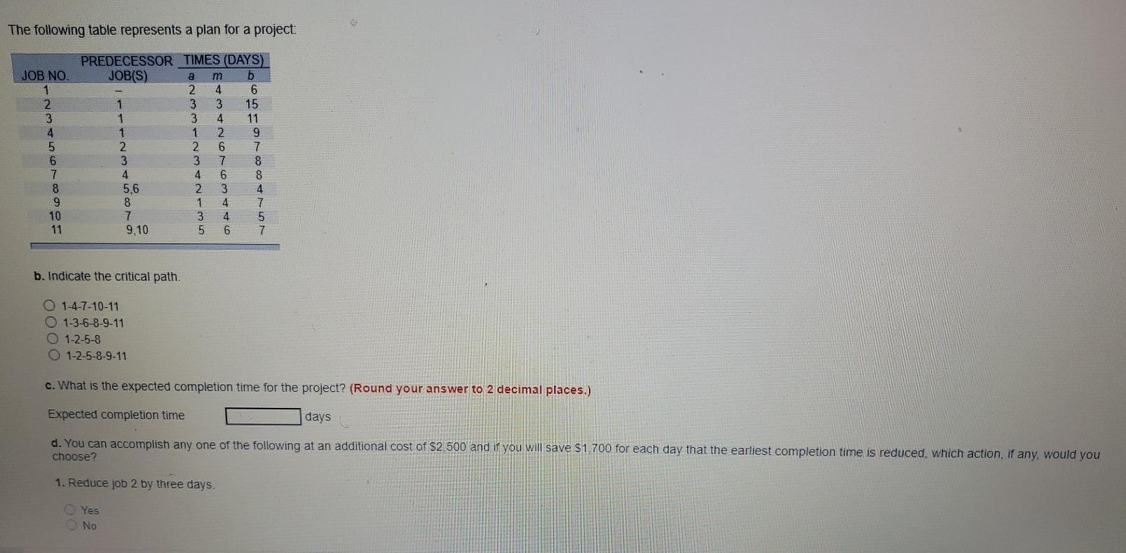 The following table represents a plan for a