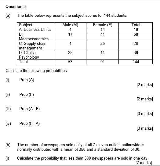 Business Statistics Question 3 (a) The table