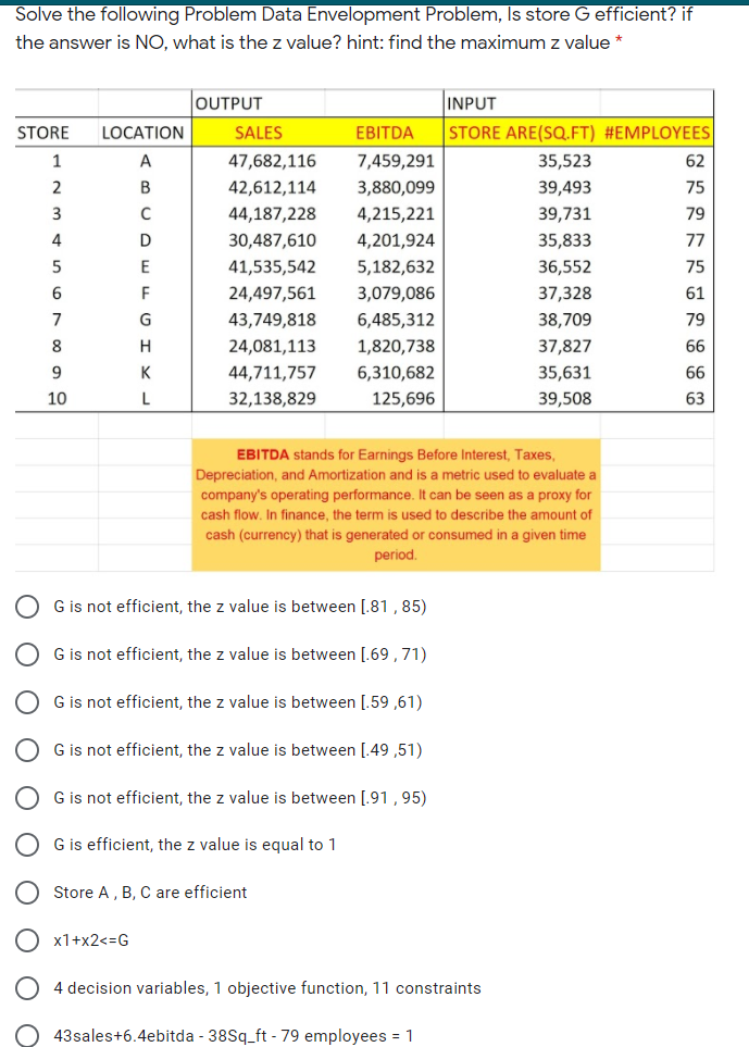 Solve the following Problem Data Envelopment