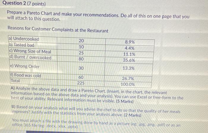 Question 2 7 points) Prepare a Pareto Chart and
