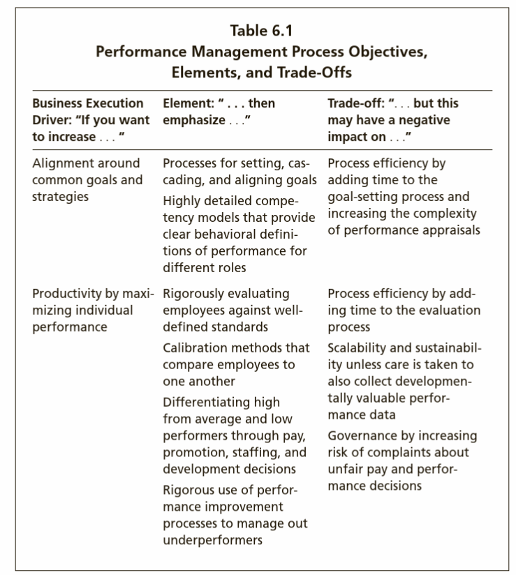 Imagine a performance evaluation system that