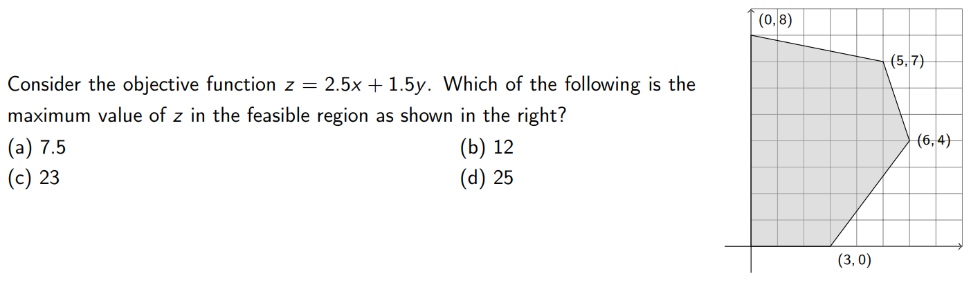 (0,8) (5,7) Consider the objective function z=