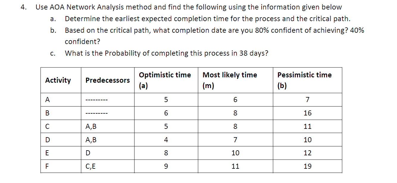 4. a. Use AOA Network Analysis method and find
