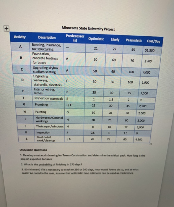 Chapter 3 - Program Management Case Study