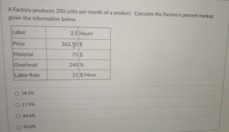 A Factory produces 200 units per month of a