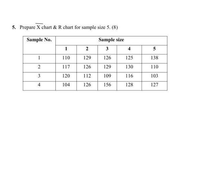 5. Prepare X chart & R chart for sample size 5.