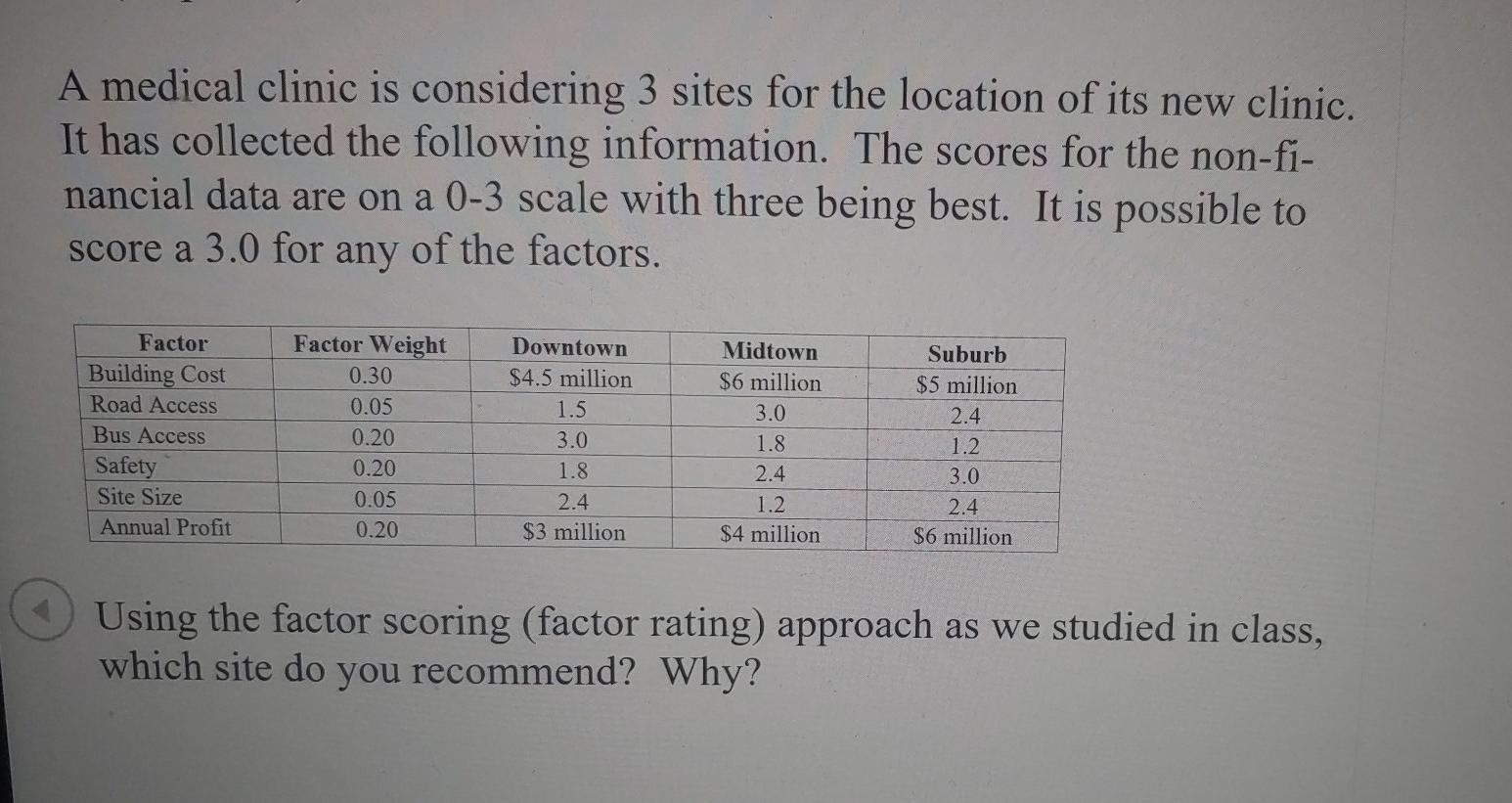 A medical clinic is considering 3 sites for the