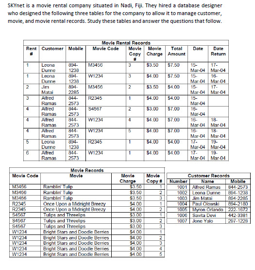 Due: 26/05/2020 At: 11.55pm Case study 1. List