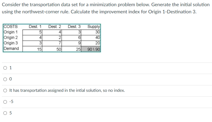 Consider the transportation data set for a