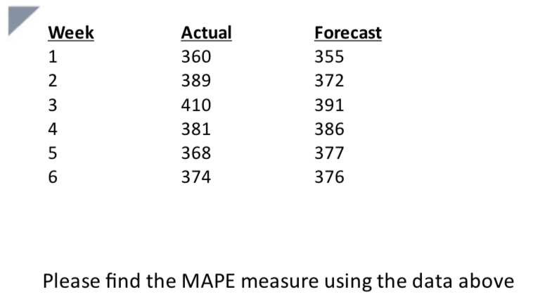 Week 1 2 3 Actual 360 389 410 381 368 374