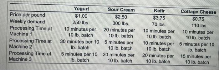 i need all of the constraints listed in the third