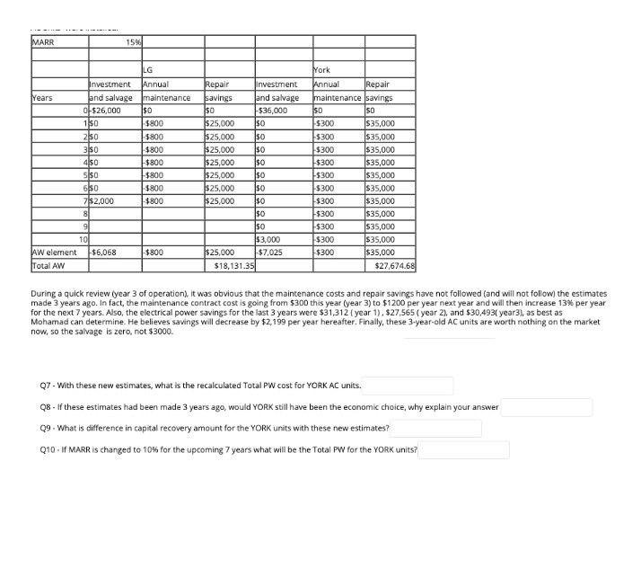 MARR 15% LG York Years Investment Annual and