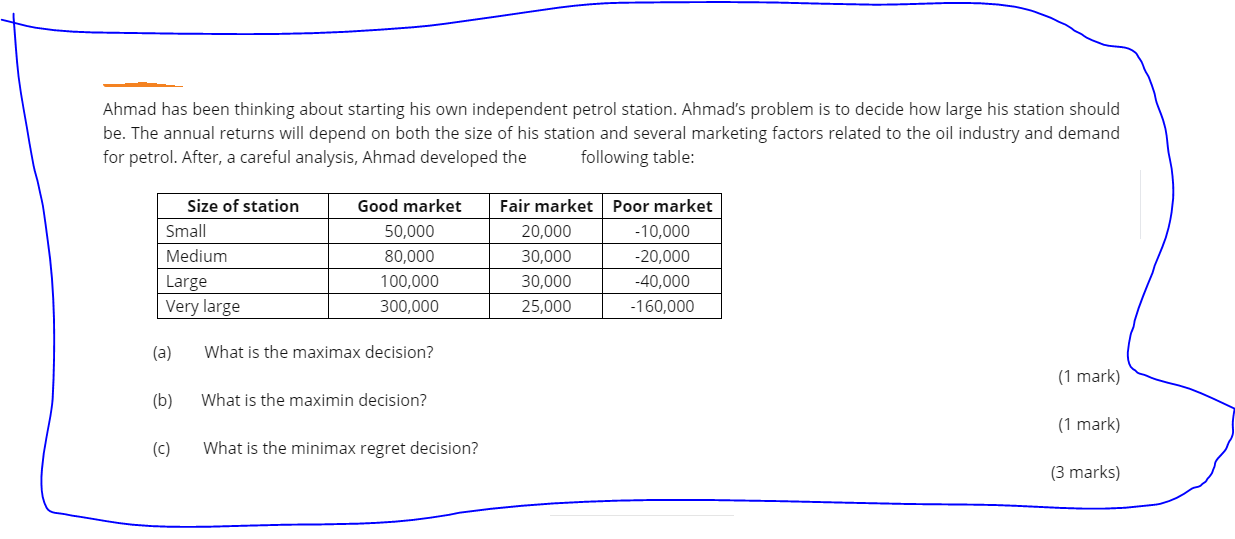 Ahmad has been thinking about starting his own