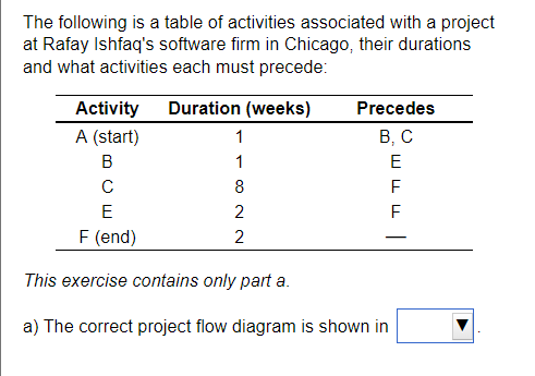 The following is a table of activities associated