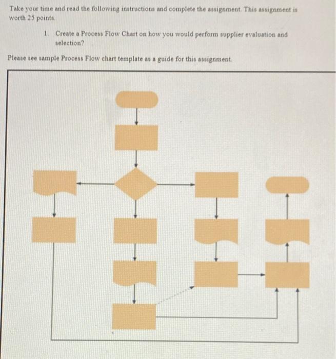 Take your time and read the following