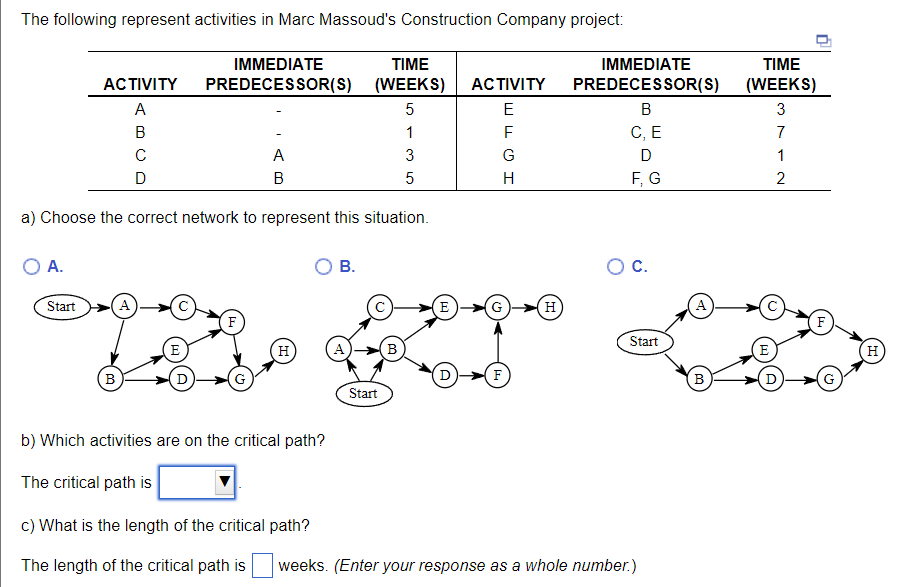 The following is a table of activities associated