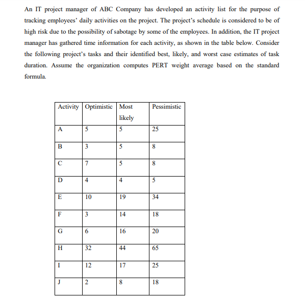 An IT project manager of ABC Company has