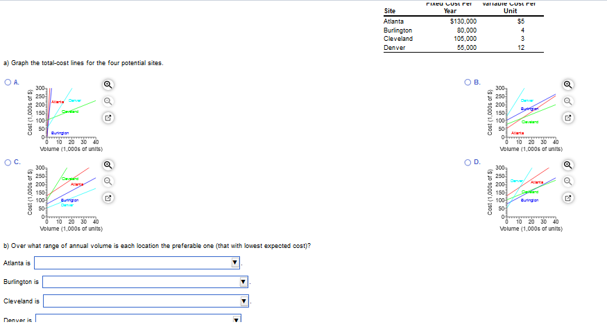 Valldule Lustrer Unit Site Atlanta Burlington