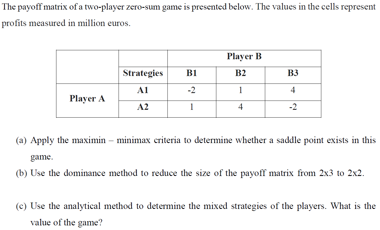 The payoff matrix of a two-player zero-sum game