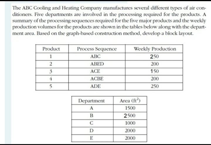 The ABC Cooling and Heating Company manufactures