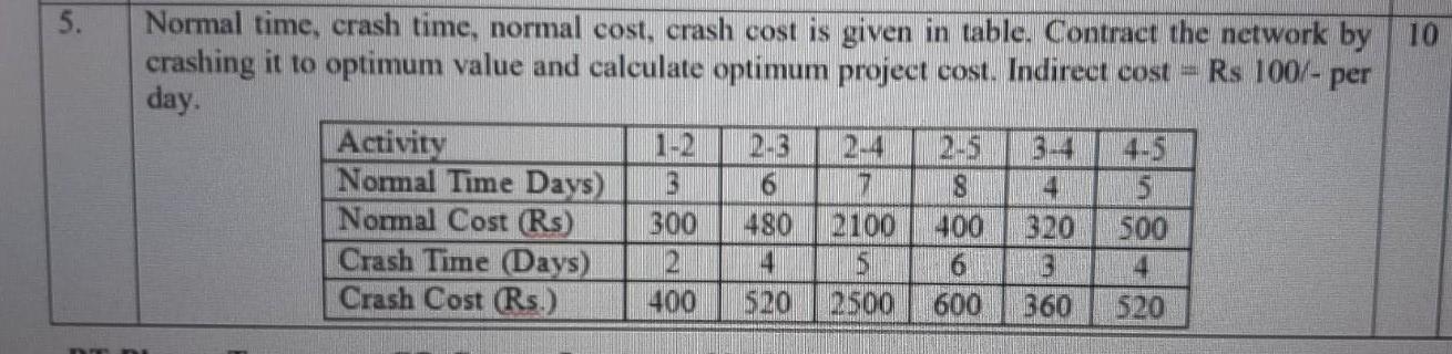 5. Normal time, crash time, normal cost, crash