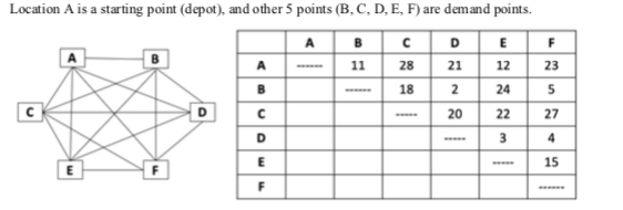 A) Please find the solution to the TSP problem