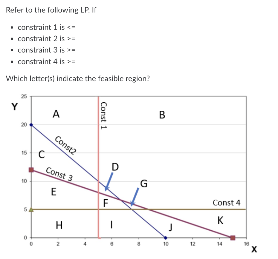 Refer to the following LP. If - constraint 1 is =