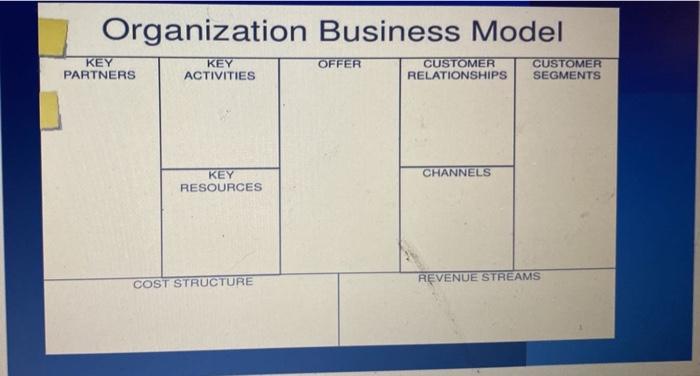 its a fruit business Organization Business Model