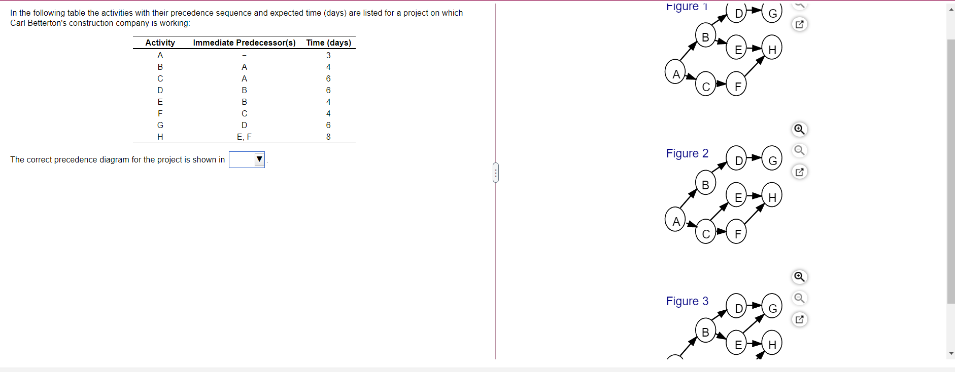 Figure 1 In the following table the activities