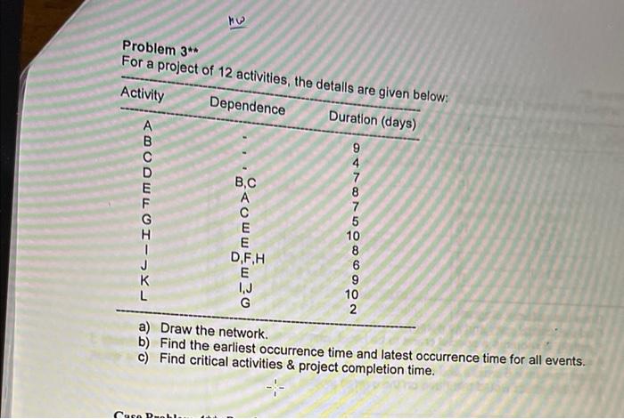 Need entire solution with all steps Problem 3 For