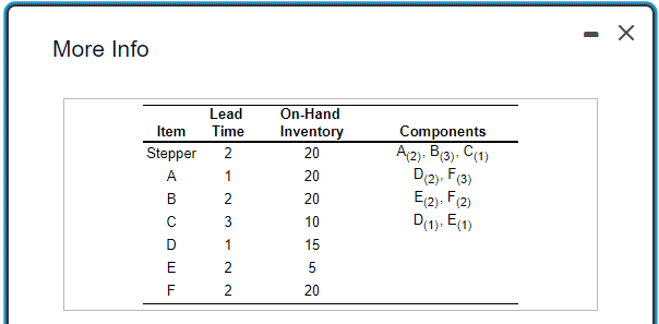 *ONLY ANSWER PART B: Choose the correct