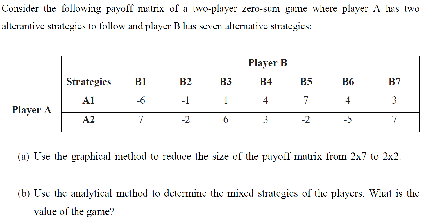 Consider the following payoff matrix of a