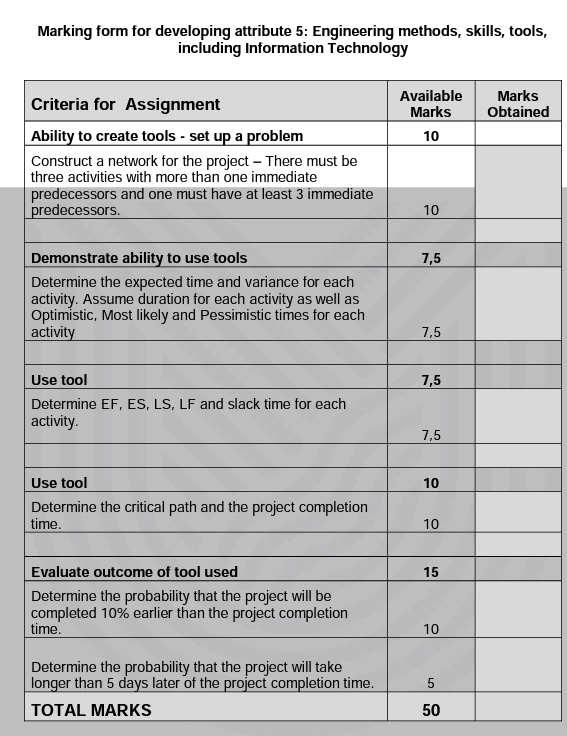 As per chapter 11 formulate any project plan for