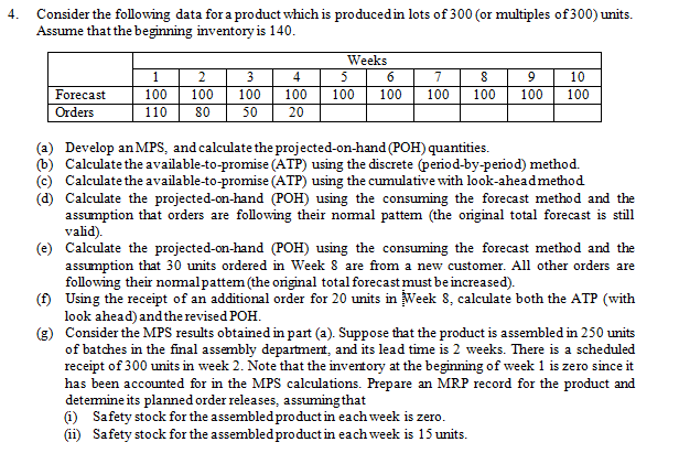 4. Consider the following data for a product