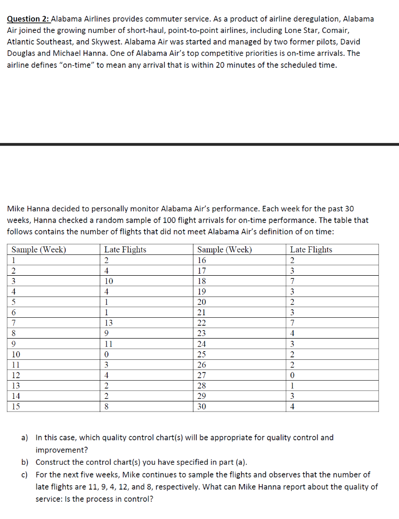Instructions- construct a quality control chart