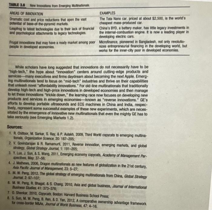 1. What are the core resources and capabilities