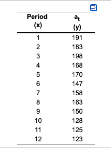 A company wants to develop a simple linear