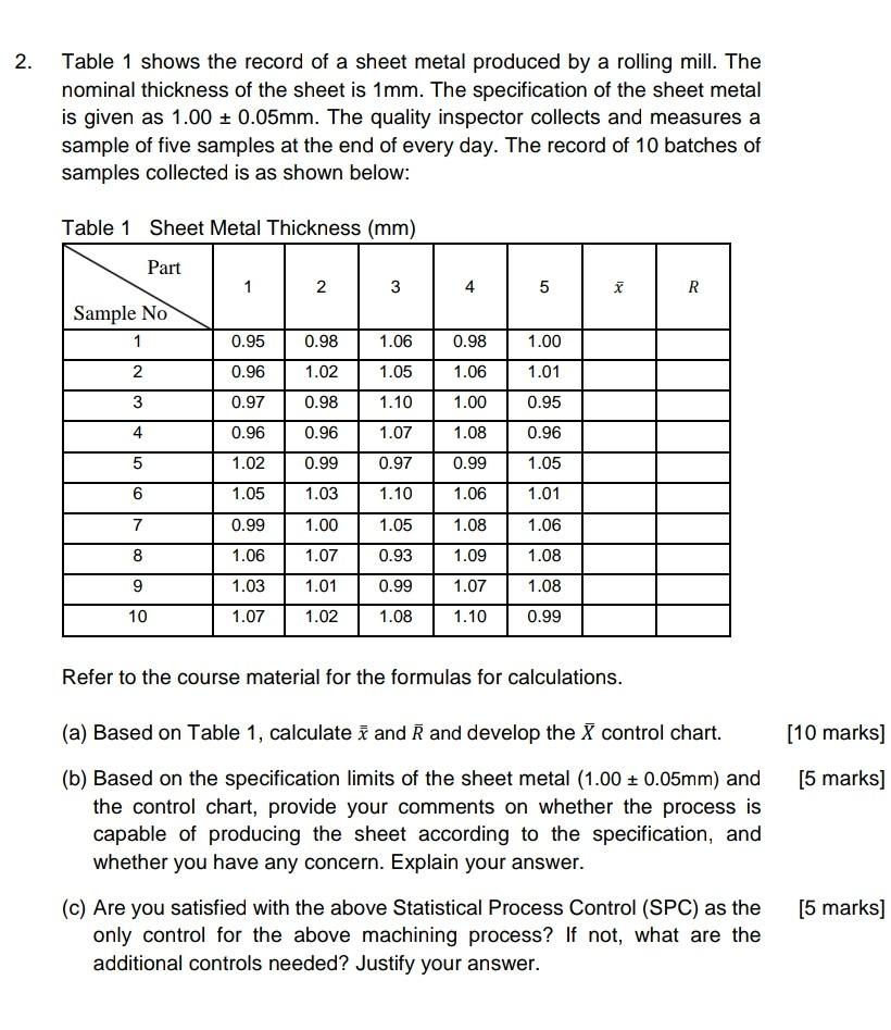 2. Table 1 shows the record of a sheet metal
