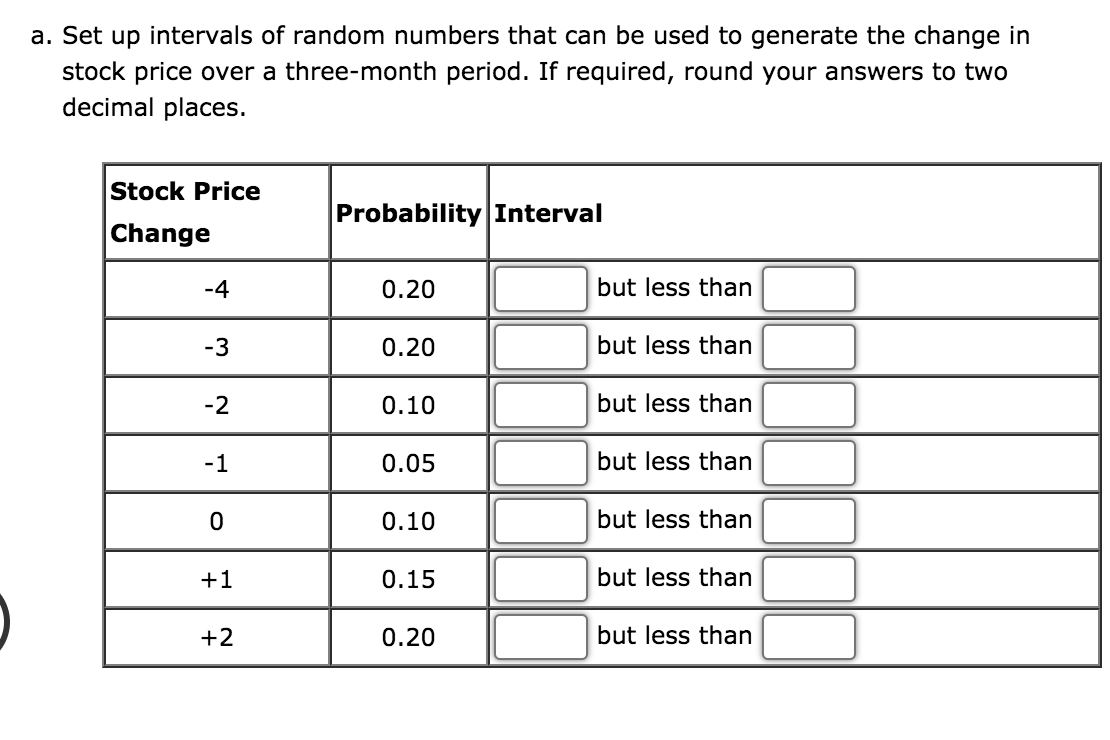 Problem 12-05 (Algorithmic) The price of a share