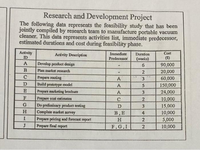 find each activity an overall project 's