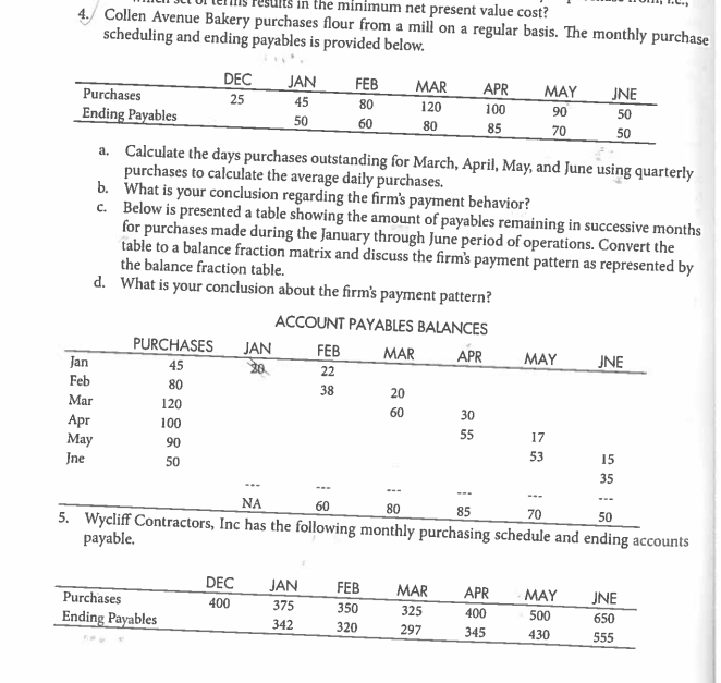the minimum net present value cost? Collen Avenue