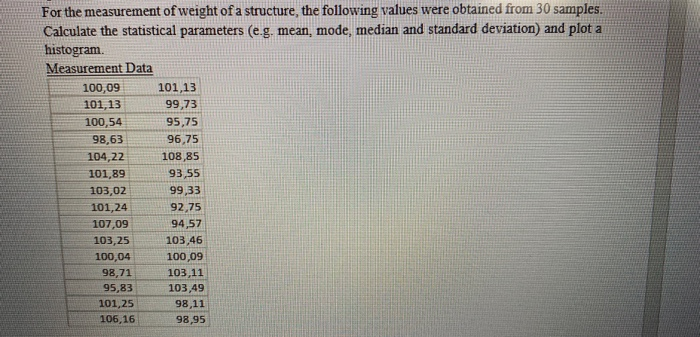 For the measurement of weight of a structure, the
