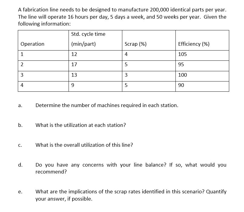 A fabrication line needs to be designed to