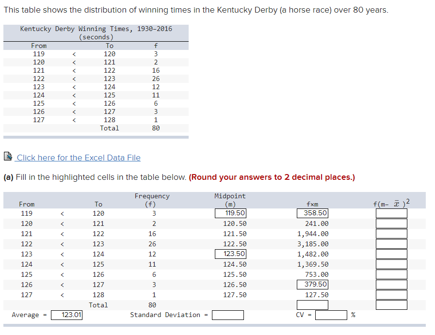 This table shows the distribution of winning