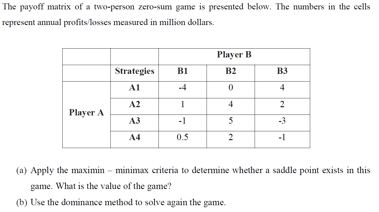 The payoff matrix of a two-person zero-sum game