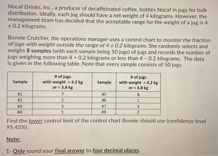 Nocaf Drinks, Inc., a producer of decaffeinated