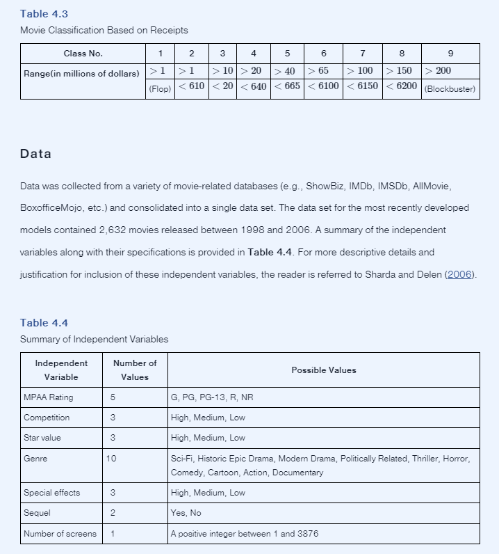 Application Case 4.6 Data Mining Goes to