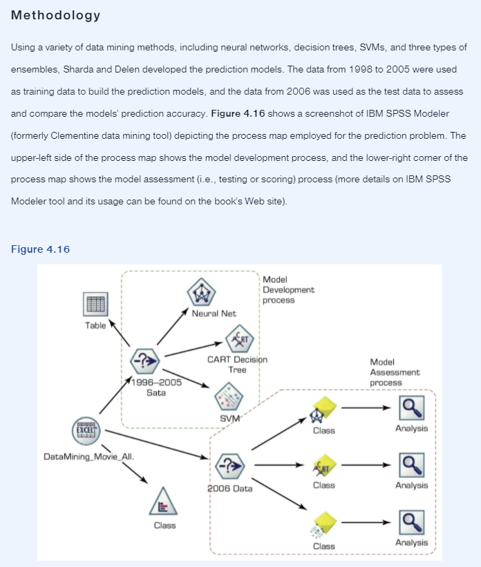 Application Case 4.6 Data Mining Goes to