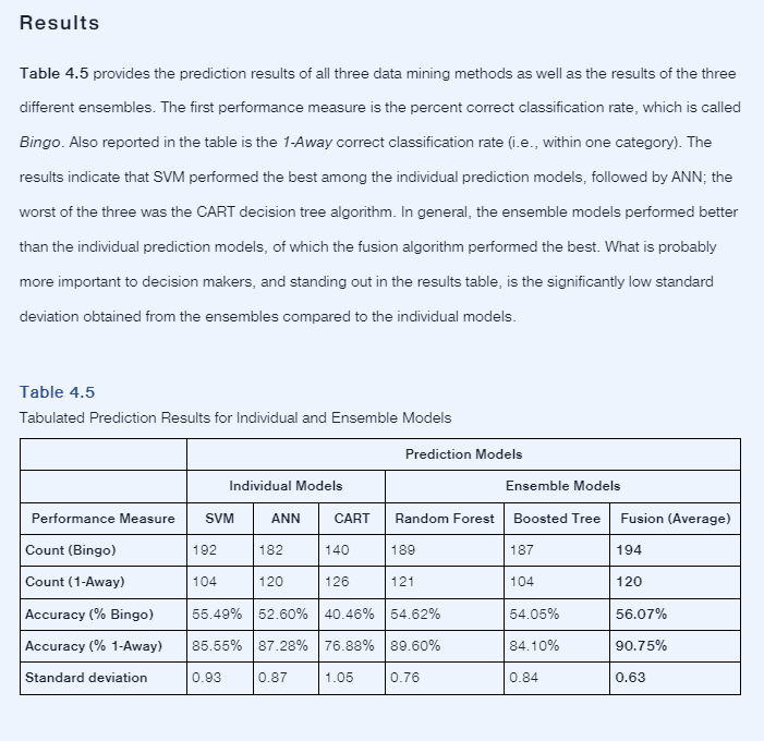 Application Case 4.6 Data Mining Goes to